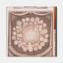 Recherche de planétaire magnets Planète