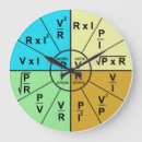 Recherche de formule horloges Ingénieur