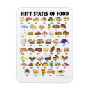 Recherche de les etats unis magnets Patriotique