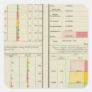 Recherche de statistiques autocollants Uni