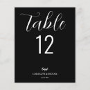 Recherche de dessus de cartes table Noir et blanc