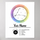 Recherche de horoscopr posters Coloré