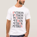 Recherche de python Ingénieur logiciel