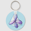 Recherche de atomiques porteclés Geek