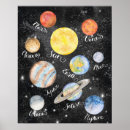Recherche de venus posters Ciel
