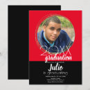 Recherche de deux tons invitations Diplôme