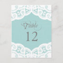 Recherche de tableau cartes postales Pour elle