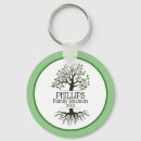 Recherche de arbre vert porteclés Pour tous