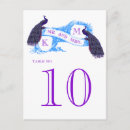 Recherche de vintage paon posters Monogramme