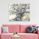Recherche de dans un poirier Arbre
