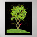 Recherche de planète terrestre posters Save the planet