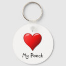 Recherche de cabot accessoires Chien