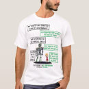 Recherche de esclavage vêtements Gouvernement