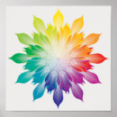 Recherche de roue de couleur posters Couleurs