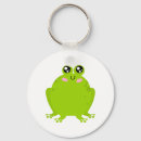 Recherche de frog porteclés Animals