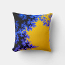 Recherche de mandelbrot Motif