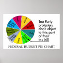 Recherche de tea party posters Politique