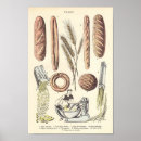 Recherche de baking posters Retro