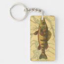 Recherche de arrière porteclés Sport