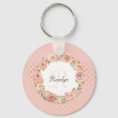 Recherche de pois rose porteclés Monogramme