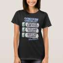 Recherche de checklist tshirts Liste de contrôle