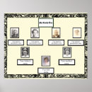 Recherche de torse posters Photos