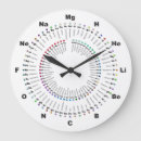 Recherche de chimique horloges Périodique
