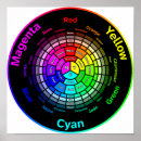 Recherche de chromatique art Couleurs