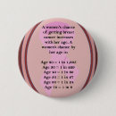Recherche de sujet badges Femmes