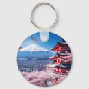 Recherche de le mont fuji porteclés Neige