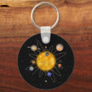 Recherche de planète saturne porteclés Système solaire