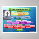 Recherche de diagramme posters Étude