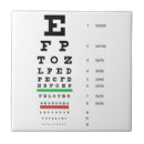 Recherche de oeil carreaux Yeux