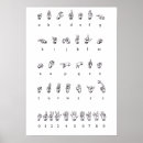 Recherche de alphabet de langue des signes posters Américain