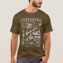 Recherche de patent tshirts Vintage