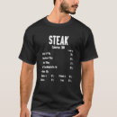 Recherche de nourriture de calories Viande