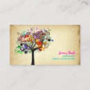 Recherche de trimmer cartes visite Arbre