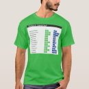 Recherche de excel tshirts Comptable