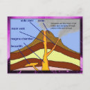 Recherche de diagramme cartes postales Étudiant