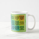 Recherche de allaitement tasses Bébé
