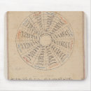 Recherche de mois tapis souris Astrologie