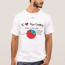 Recherche de diagramme tshirts Humour