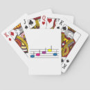 Recherche de notes musique jeux de cartes Orchestre