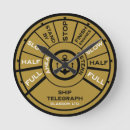 Recherche de vitesses horloges Pour tous