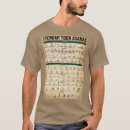 Recherche de asana tshirts Pose de yoga