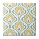 Recherche de déco carreaux Céramique