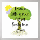 Recherche de ancestry Family history