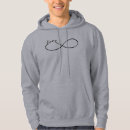 Recherche de lemniscate Huit