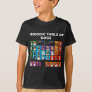 Recherche de tableau périodique tshirts Nerd