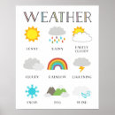 Recherche de météorologie posters Éducation